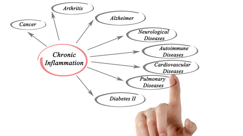 Low-Grade Inflammation: causes, effects, and interventions